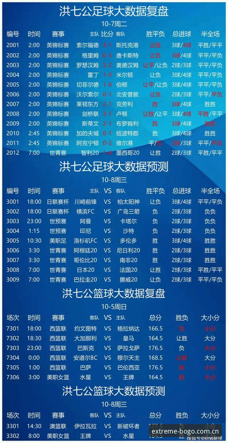 博狗足球篮球安卓版 博狗体育入口安卓版详解:足球篮球投注体验与实用指南