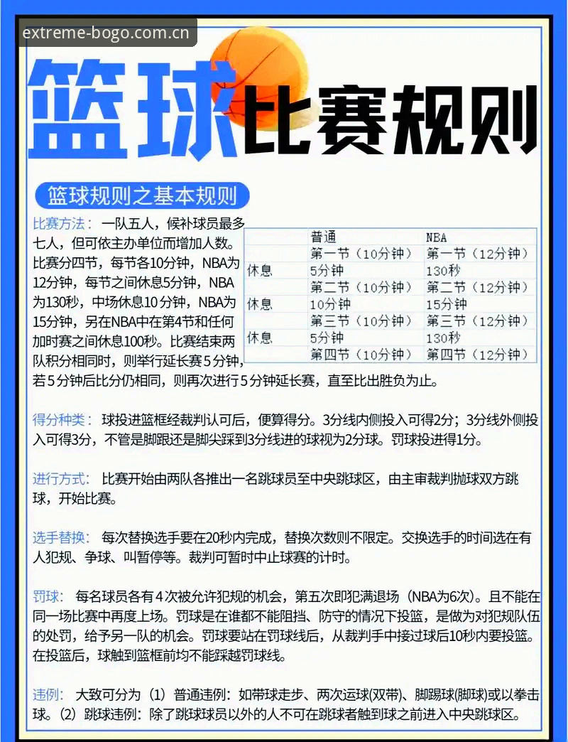 博狗篮球投注 博狗体育入口篮球投注完整指南:从注册到实战的操作宝典